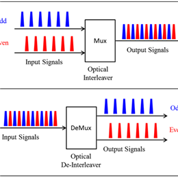 Optical Interleaver